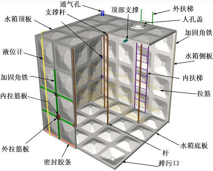 河北玻璃鋼水箱廠家價(jià)格